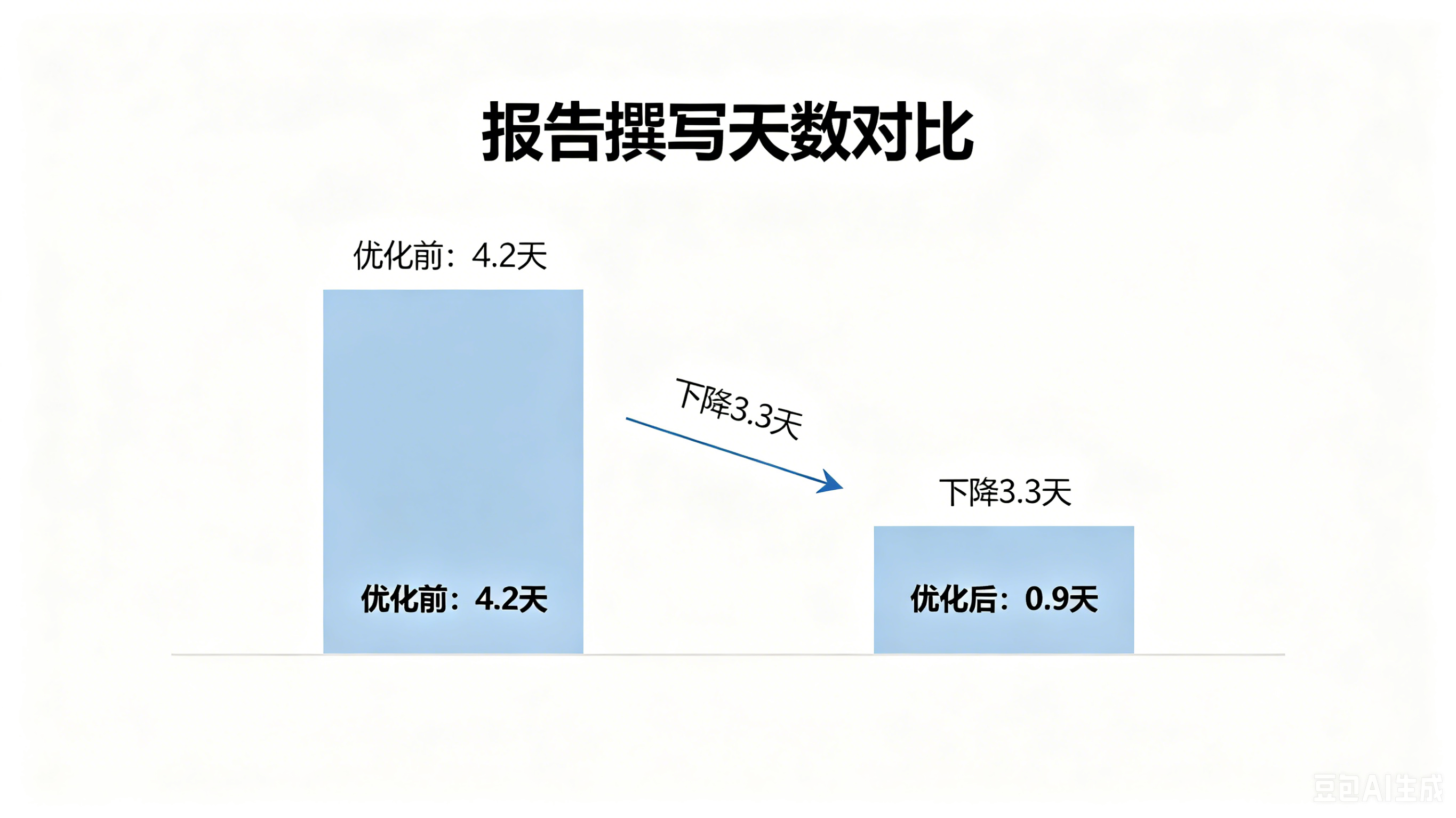 某工程咨询有限公司实施效果对比