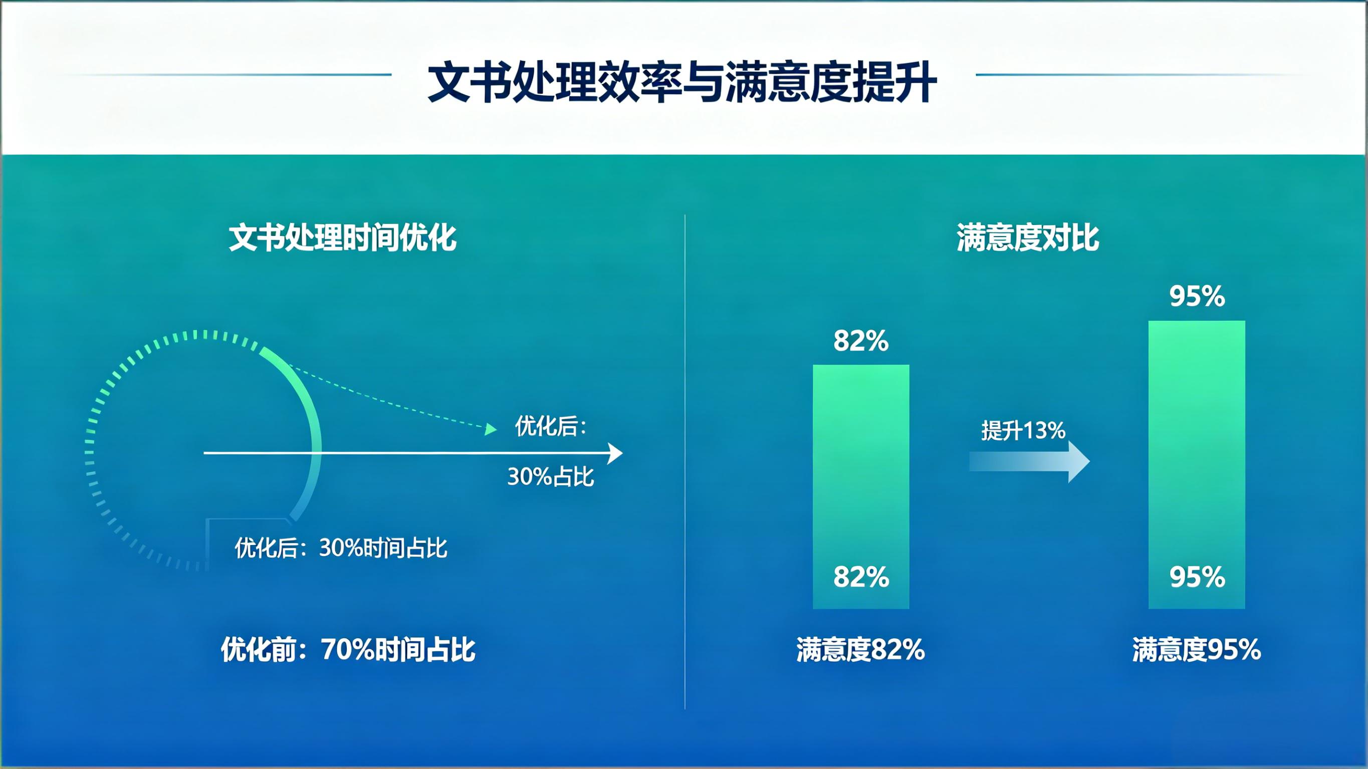 某法务咨询公司实施效果对比