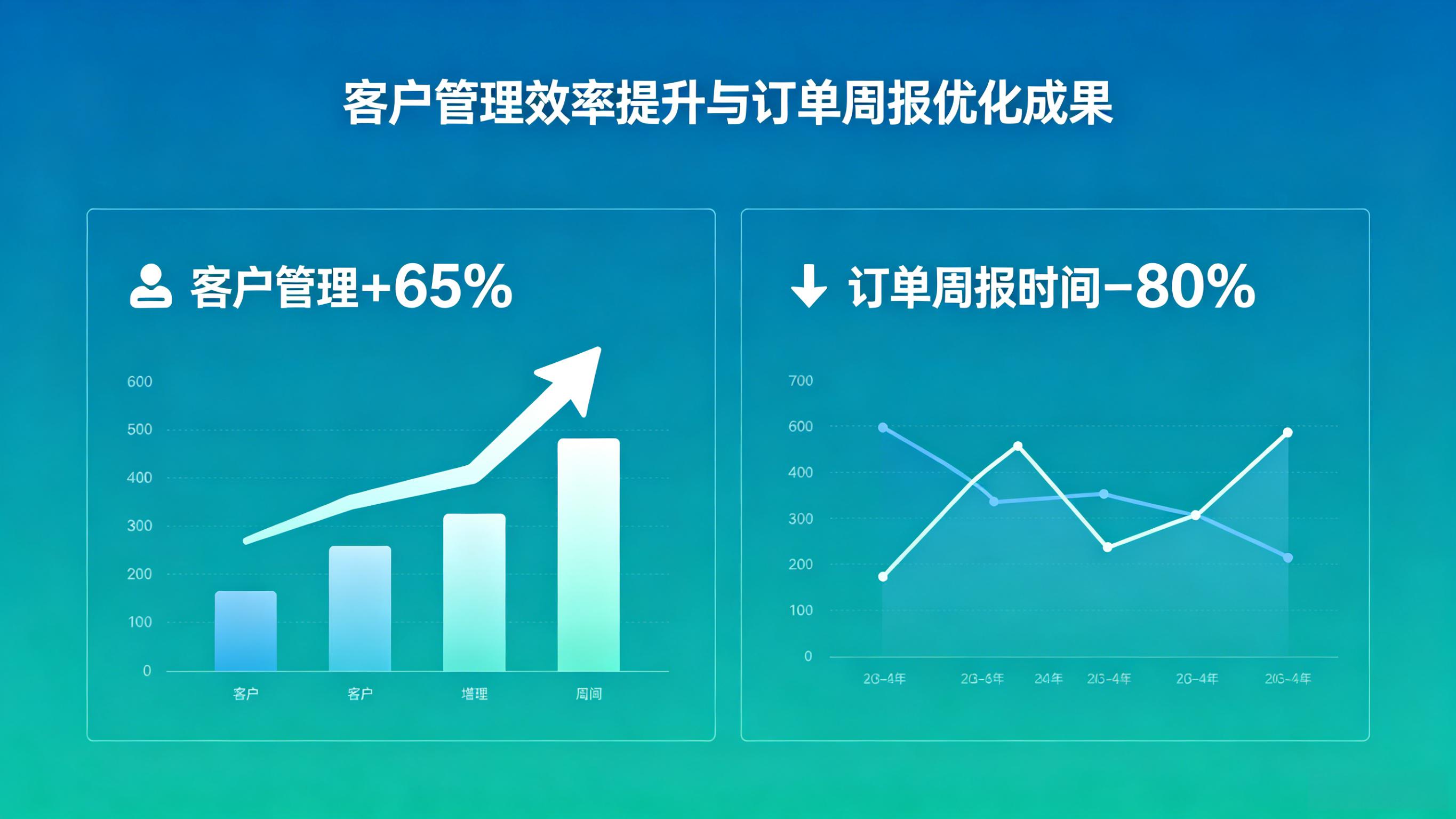 某传统商贸公司实施效果对比