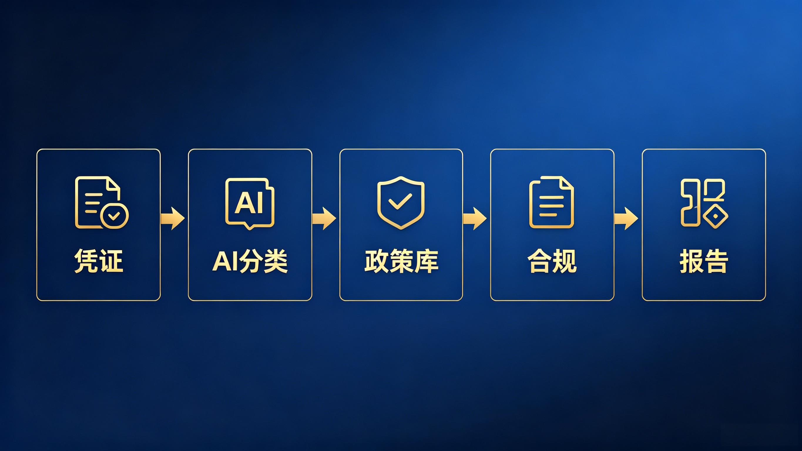 财务咨询方案架构示意