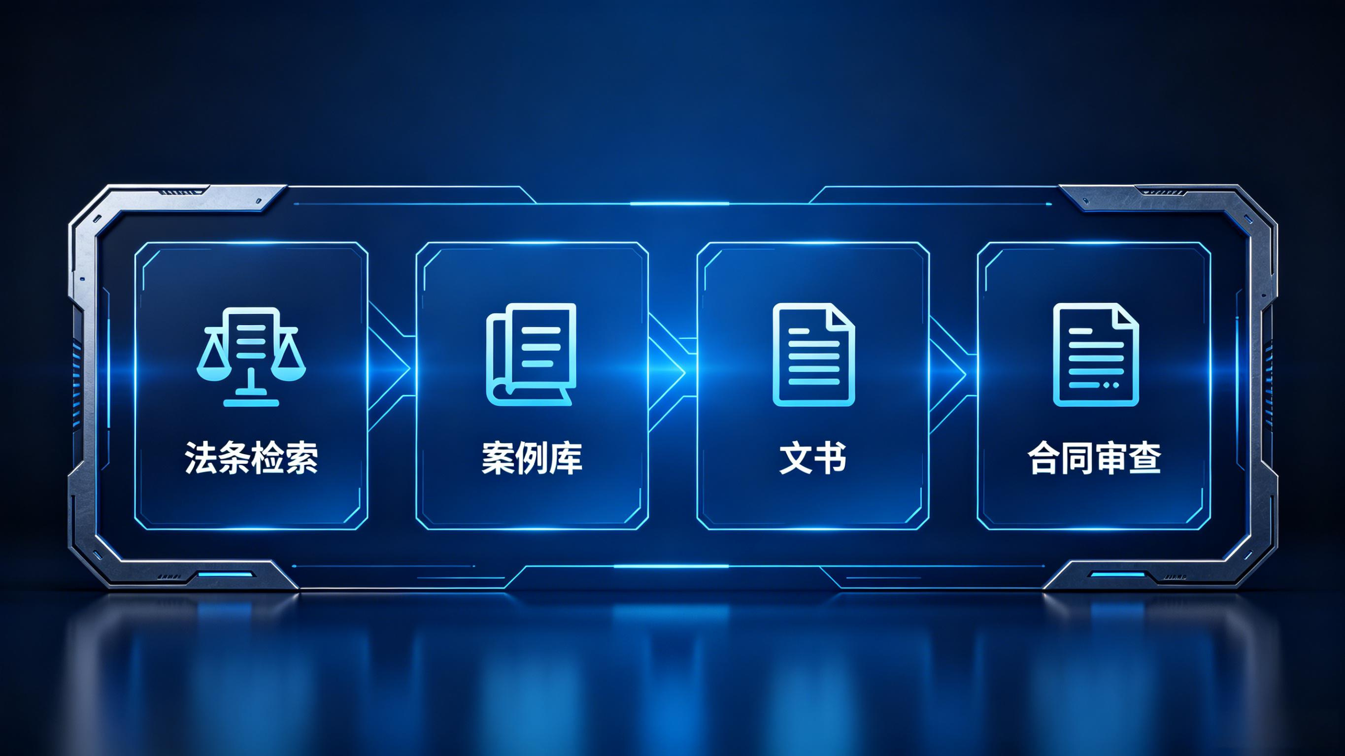 法务咨询方案架构示意