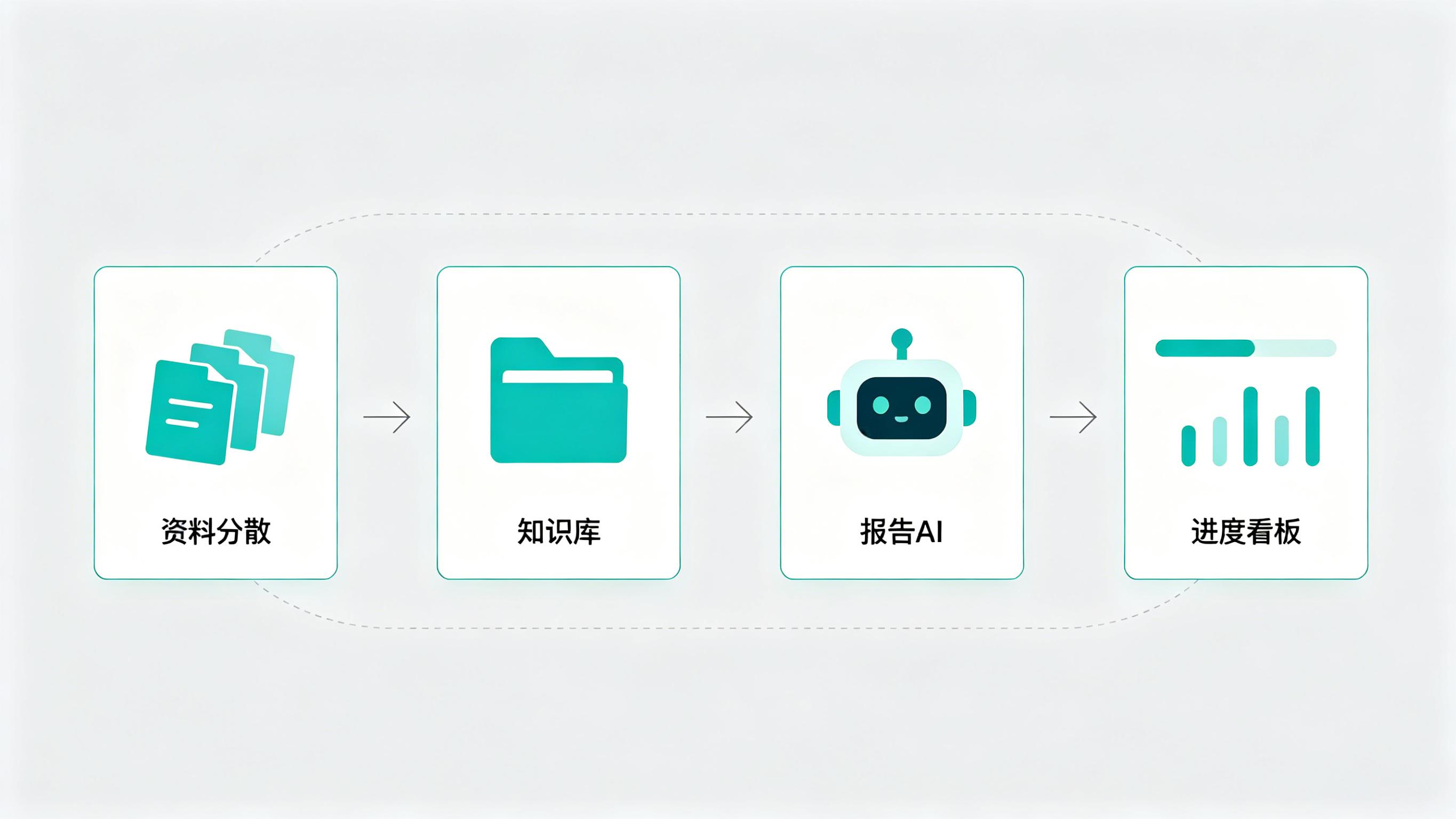 工程咨询方案架构示意
