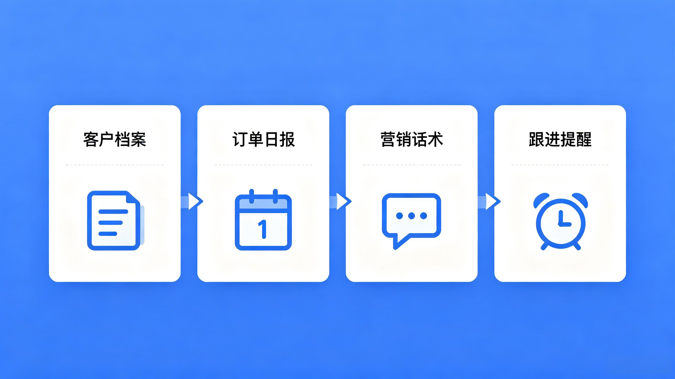传统商贸方案架构示意